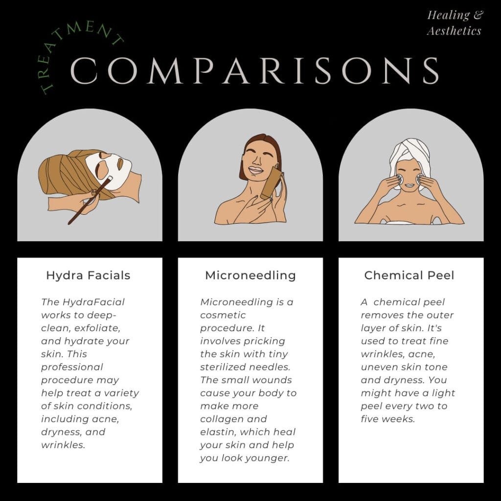 Treatment comparisons post: hydrafacial, microneedling and chemical peel